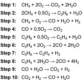 Catalyst Screening for Oxidative Coupling of Methane Integrated in Membrane Reactors